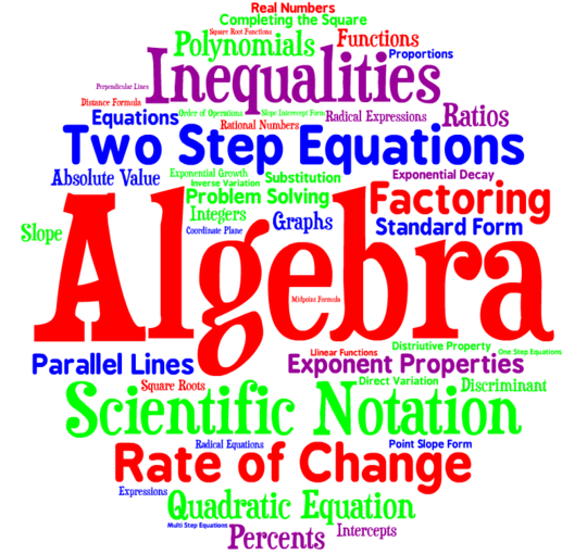 Number Sense - Grade 9 - Quizizz