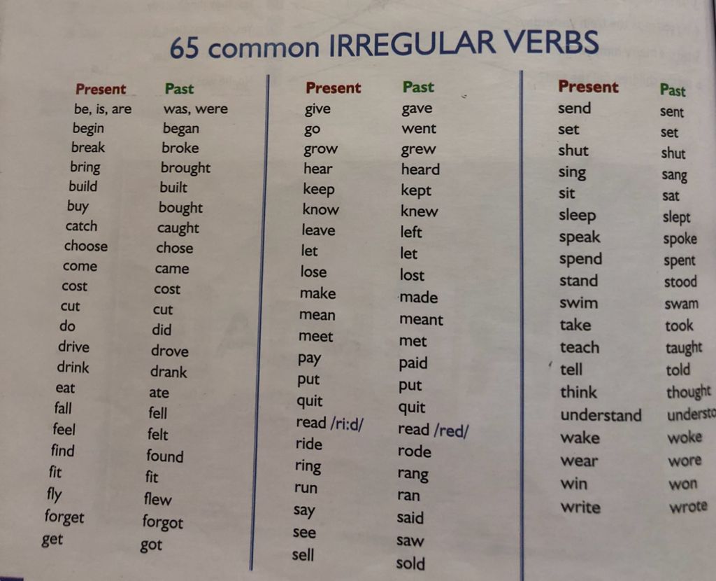 Irregular Verbs - Year 10 - Quizizz