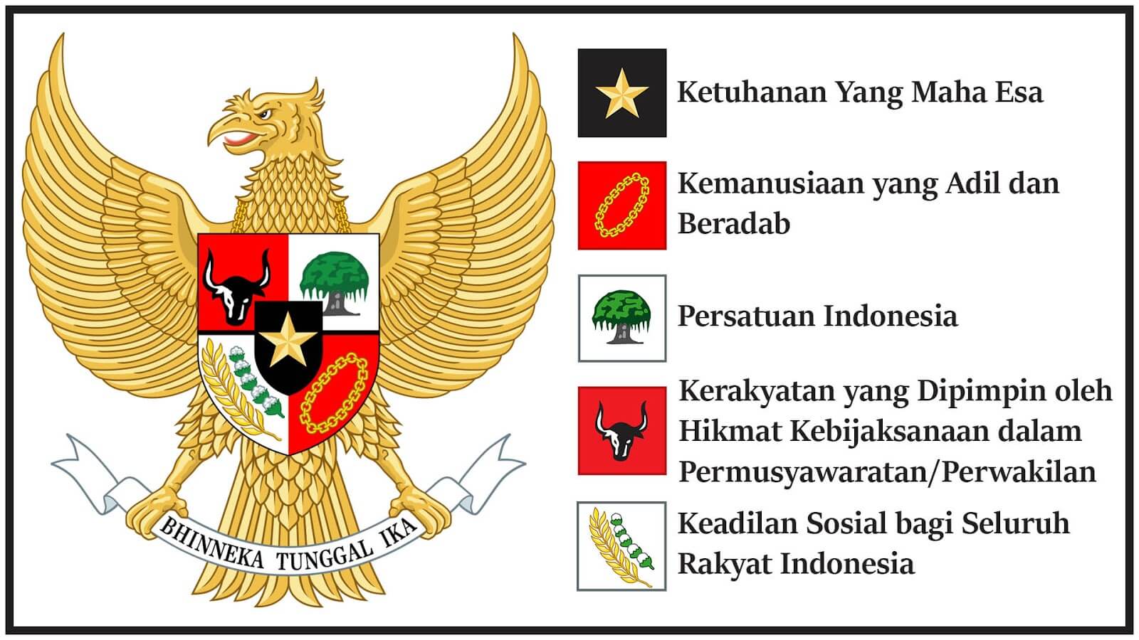 Pts Ppkn Smp Kelas 9 2019 Moral Science Quiz Quizizz