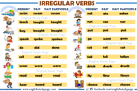 VERBS Past Simple And Past Participle 450 Plays Quizizz