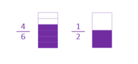 Gráfico de dispersión - Grado 7 - Quizizz