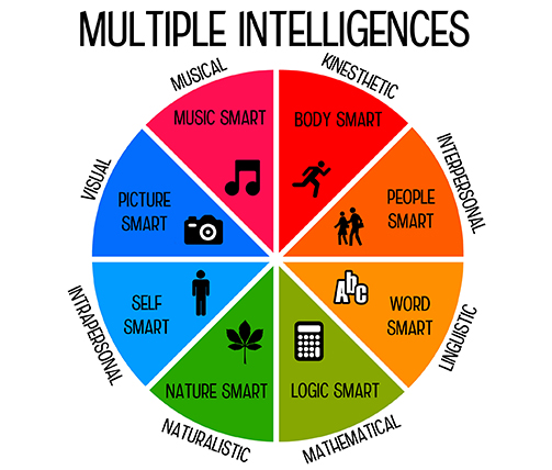 multiple-intelligences-in-filipino-tagalog-quizizz