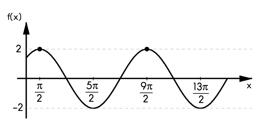 trigonometric ratios sin cos tan csc sec and cot - Year 10 - Quizizz