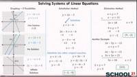 Inequalities and System of Equations - Grade 10 - Quizizz