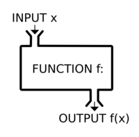 radical equations and functions - Year 8 - Quizizz