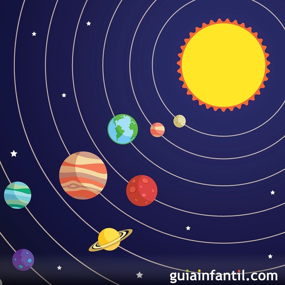 LOS PLANETAS | Science Quiz - Quizizz