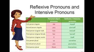 Intensive Pronouns - Year 6 - Quizizz