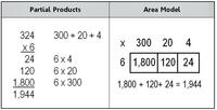 Perkalian Multi-Digit dan Algoritma Standar - Kelas 3 - Kuis