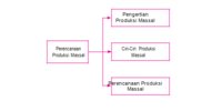 barang dan jasa - Kelas 12 - Kuis