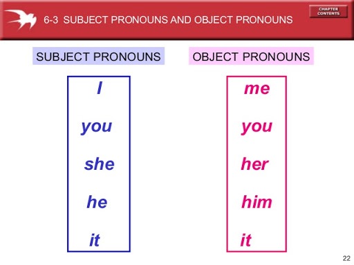 Object & Subject Pronoun | Quizizz