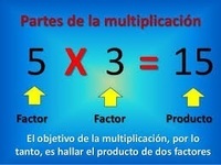 Propiedad asociativa de la multiplicación - Grado 8 - Quizizz