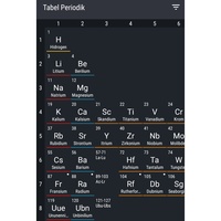 tabel periodik - Kelas 10 - Kuis