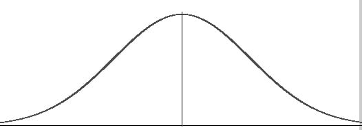 normal distribution - Class 10 - Quizizz