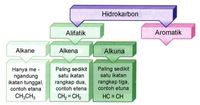 atom dan molekul - Kelas 2 - Kuis