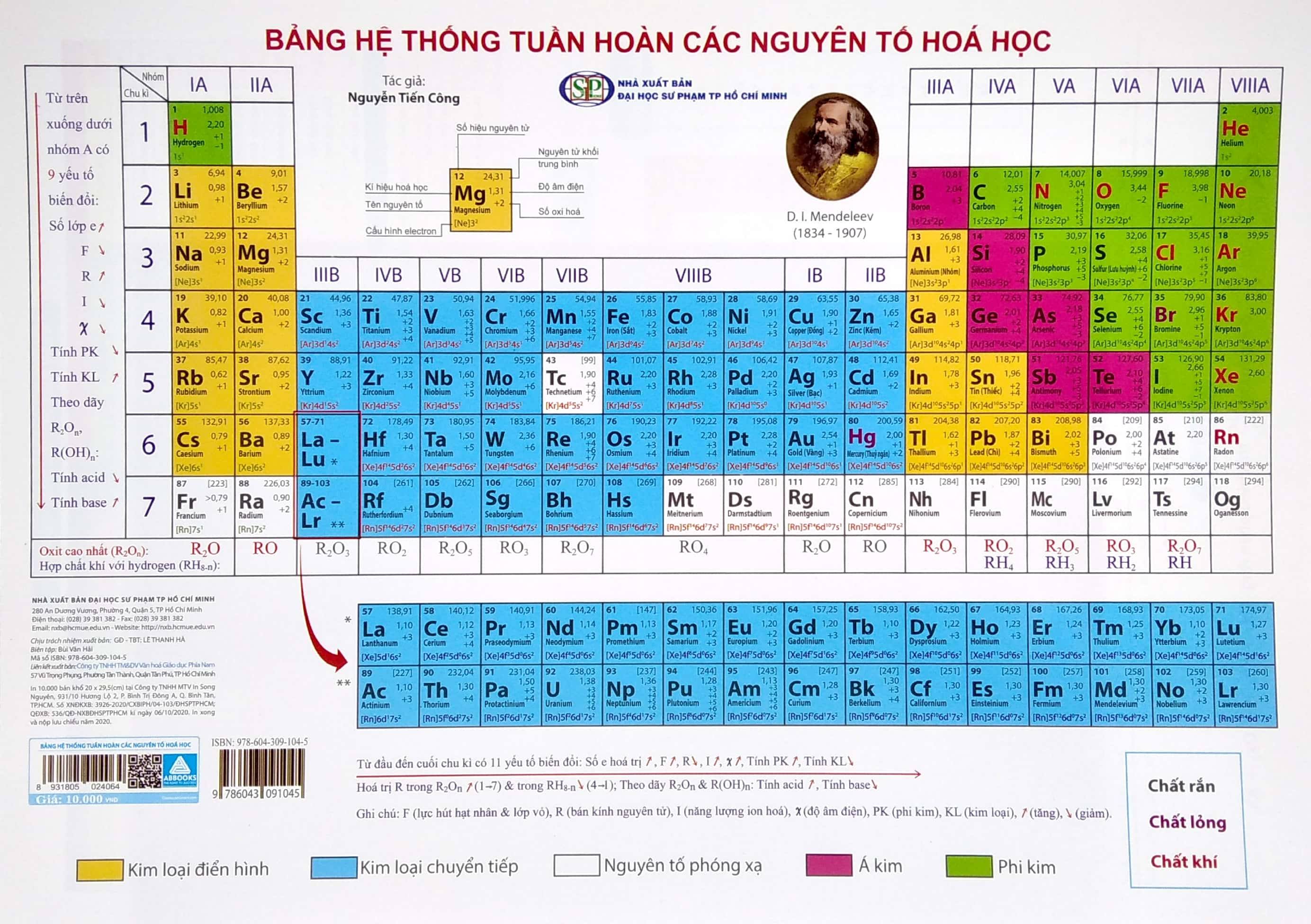 Nhóm nguyên âm - Lớp 8 - Quizizz