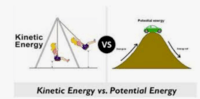 spring potential energy and hookes law - Grade 11 - Quizizz