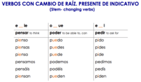 Verbos - Grado 8 - Quizizz