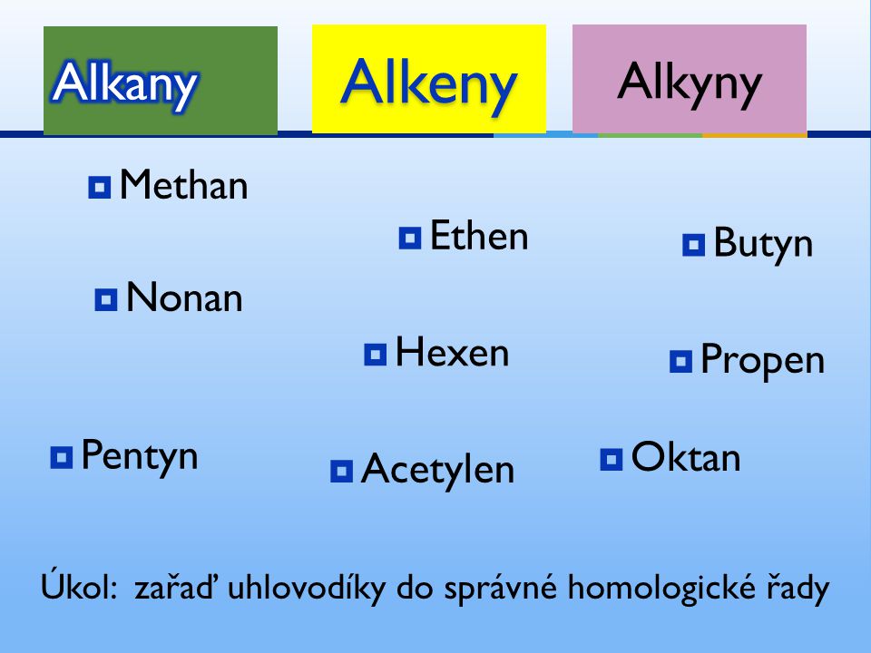 Chemia - Klasa 9 - Quiz