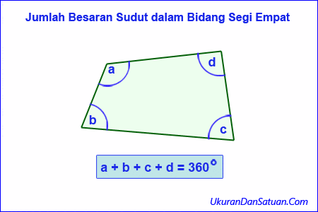 Matematika Jumlah Sudut Pada Segi Empat Quiz Quizizz