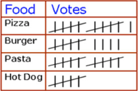 Tally Charts Flashcards - Quizizz