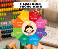 Phân loại hình tam giác - Lớp 12 - Quizizz