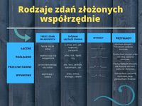 Zdania proste, złożone i złożone Fiszki - Quizizz