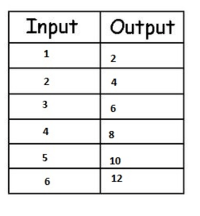 Analiza tekstu - Klasa 4 - Quiz