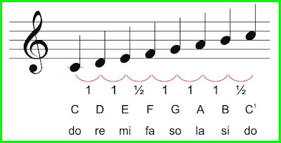 Akord Gitarowy - Klasa 6 - Quiz