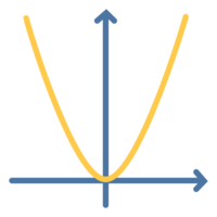 Sistema de Ecuaciones y Cuadrática - Grado 3 - Quizizz