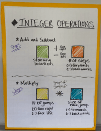 Operations With Integers - Class 11 - Quizizz