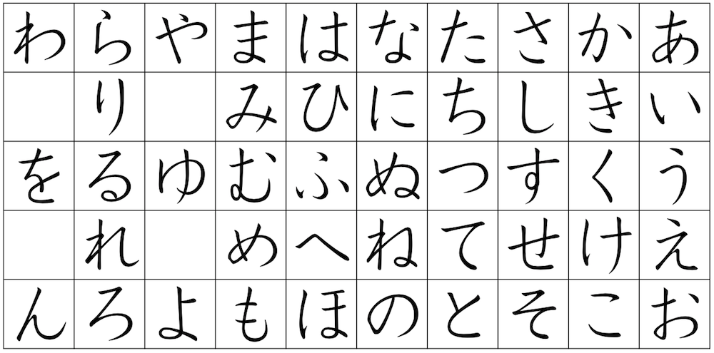 Hiragana avanzado | 171 jugadas | Quizizz