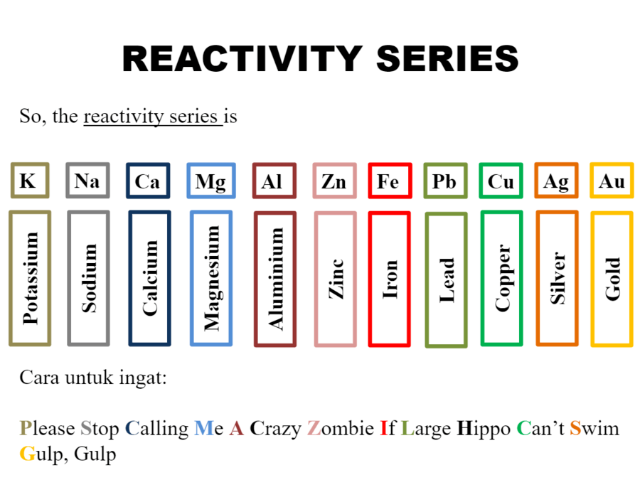 2d-reactivity-series-questions-answers-for-quizzes-and-tests-quizizz