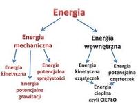 praca i energia - Klasa 5 - Quiz