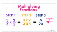 Fractions Flashcards - Quizizz