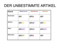 Artikel - Kelas 6 - Kuis