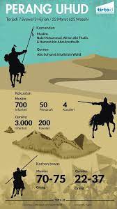 Jumlah tentera islam dalam perang badar