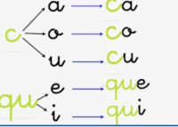 Quién Qué Cuándo Dónde Por qué Preguntas - Grado 5 - Quizizz