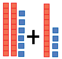 Multiplicación y suma repetida - Grado 1 - Quizizz