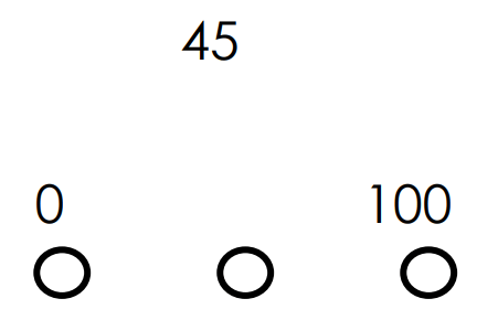 Division with Two-Digit Divisors - Grade 1 - Quizizz