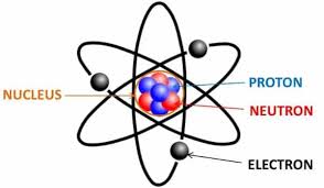 Partikel Materi Science Quizizz