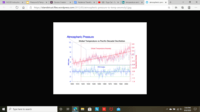 unidades y medidas - Grado 7 - Quizizz