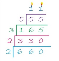 Prime Factorization