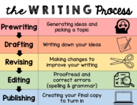 Writing Process - Year 4 - Quizizz