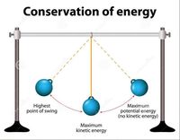 P.3.4.1.8 Conservation of energy