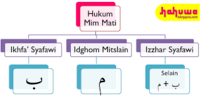 hukum cosinus Kartu Flash - Quizizz