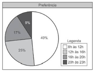 Cientos de gráficos Tarjetas didácticas - Quizizz