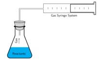 equilibrium constant and reaction quotient - Year 11 - Quizizz