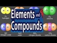 elements and compounds - Class 5 - Quizizz