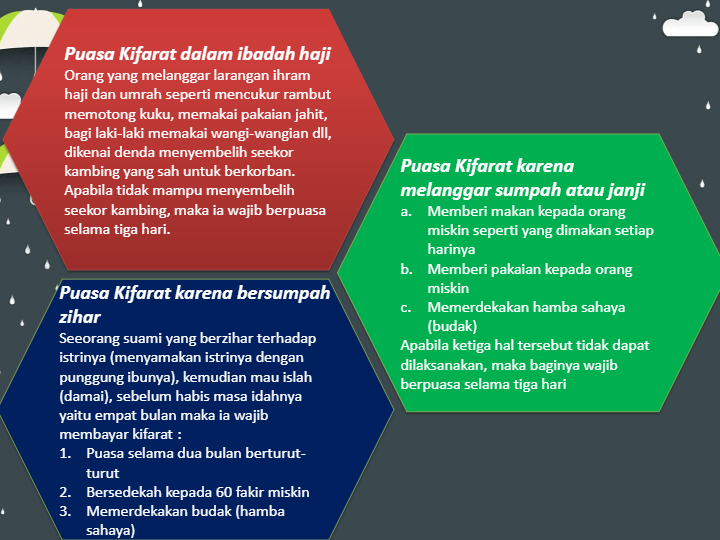 Larangan orang yang berkorban