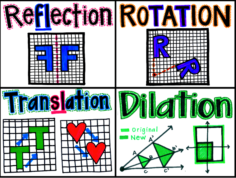 Transformations Quiz Study guide | Quizizz